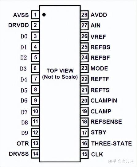 高速模数转换器MS9280参数和兼容AD9280 - 知乎