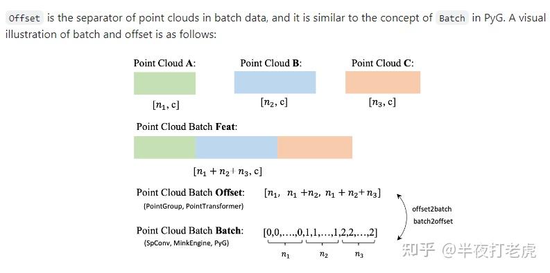 pointTransformer V1训练自定义数据 - 知乎