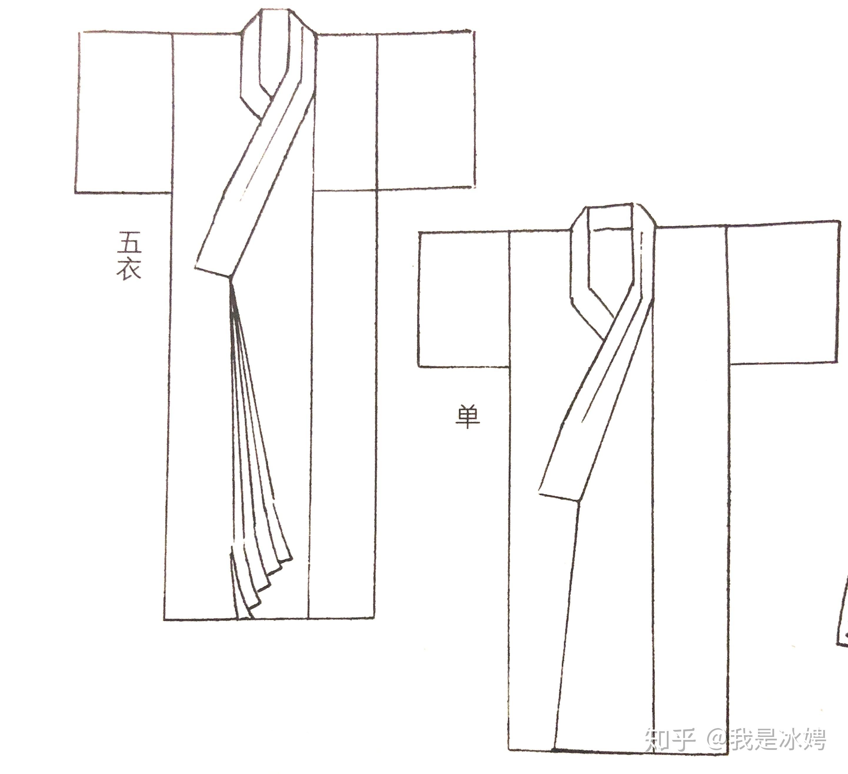 日本公家女性的“十二单”这类,“穿N层衣服都开襟”的审美范式,是什么时候、如何产生,如何发展、定型的? - 知乎