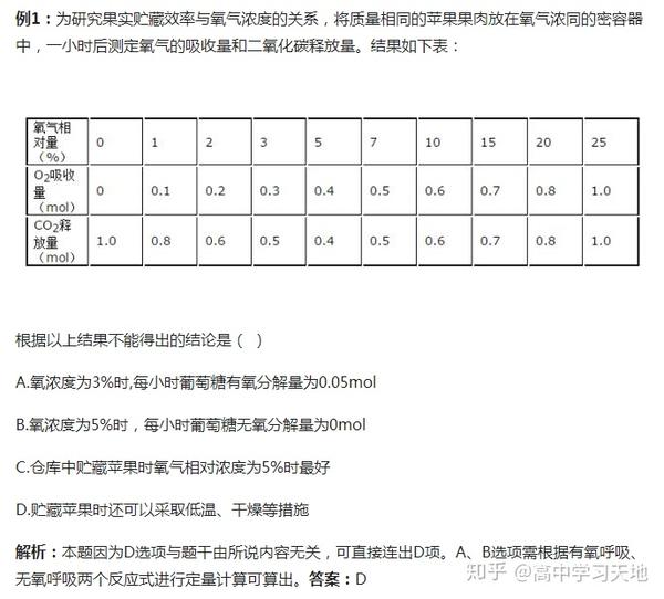 高中生物书手握法 日本投降76周年 阿里被侵害案六大疑问