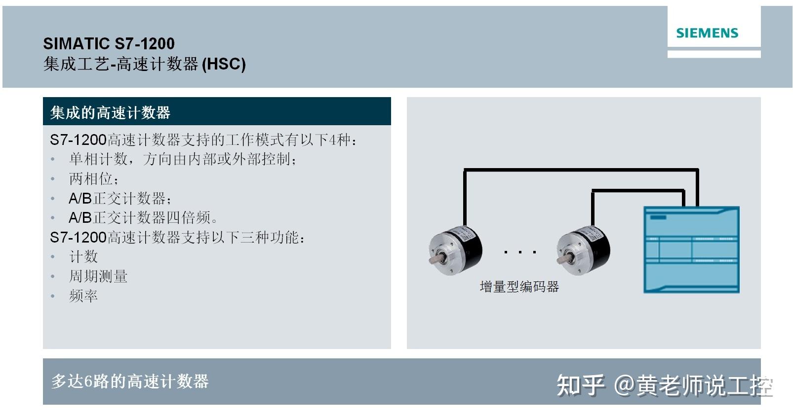 SIMATIC S7-1200 快速浏览 - 知乎