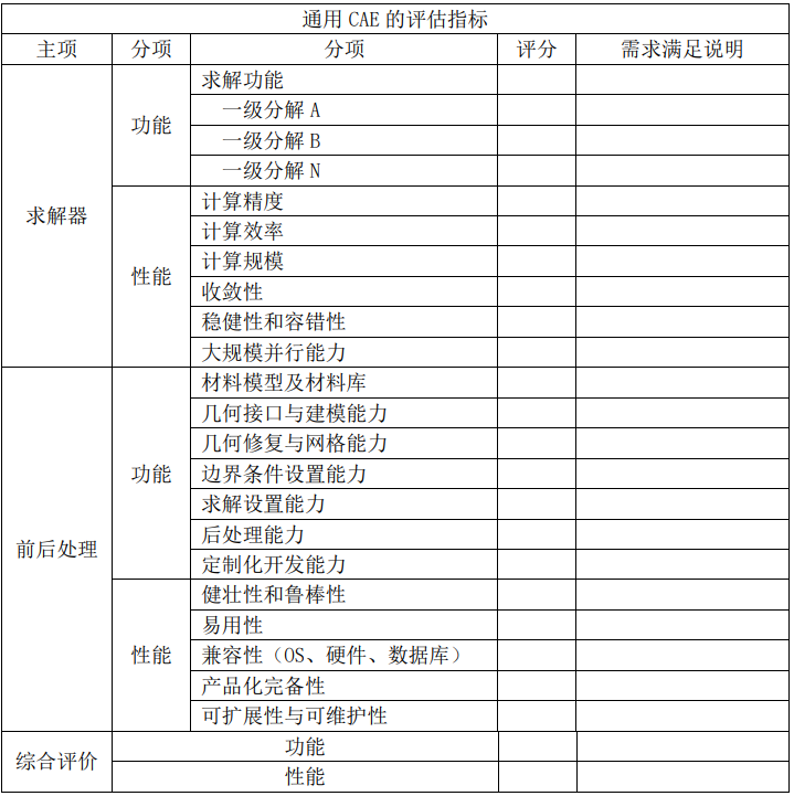 仿真软件的工程验证和评价指标 - 知乎