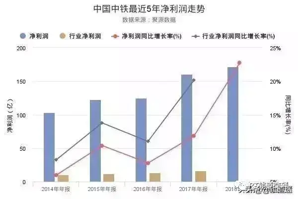 中铁和中铁建哪个厉害，中铁中建真实实力曝光