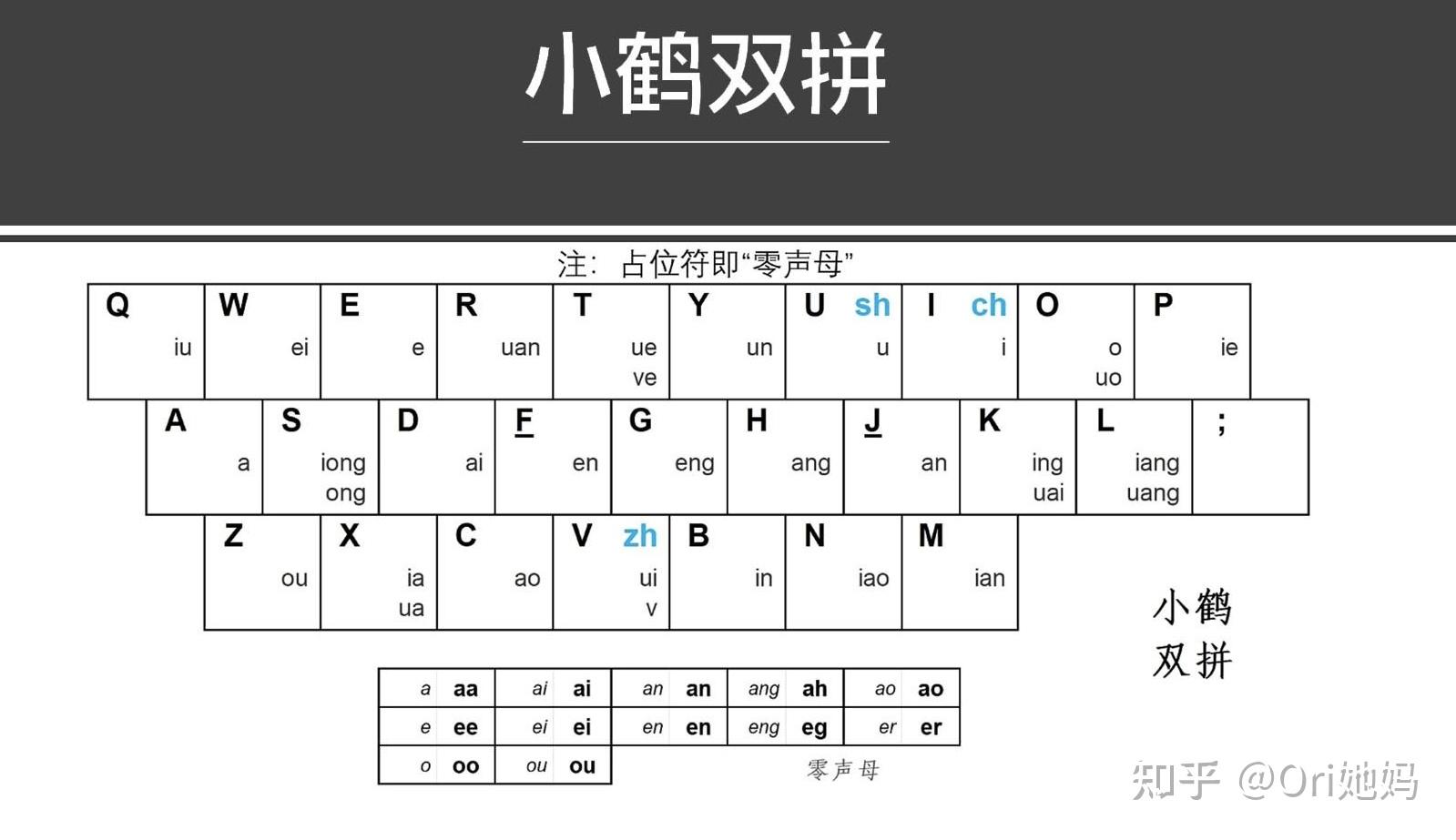 雙拼用手心輸入法怎麼打er呀小鶴雙拼直接er沒有用