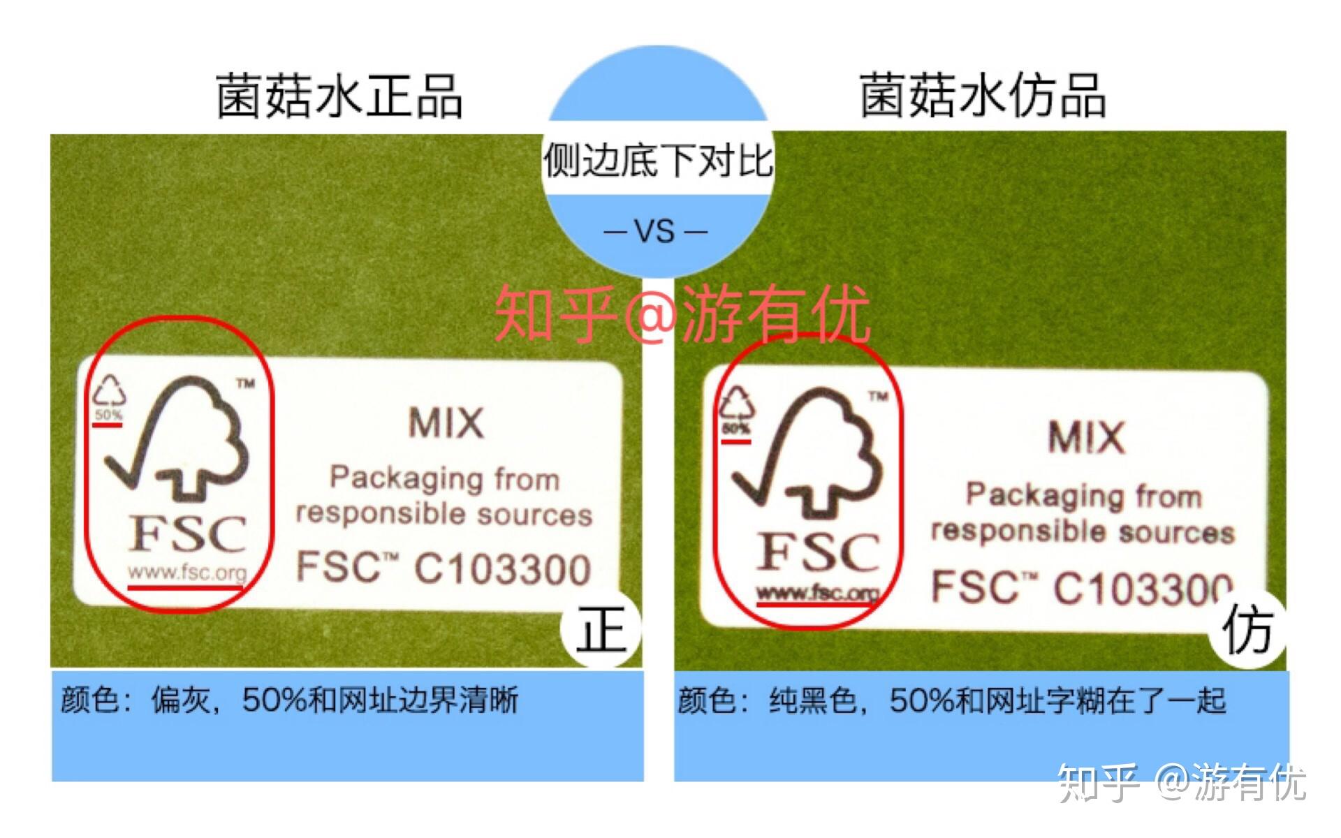 悦木之源菌菇水真假辨别,真假对比,真假鉴定