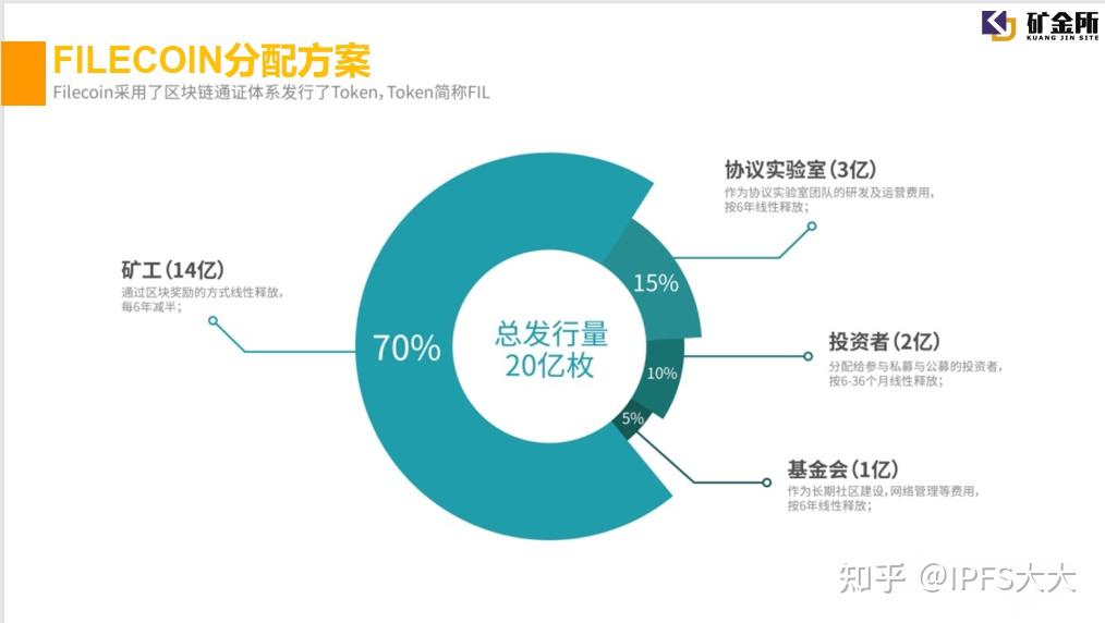 ipfs投资价值 - 知乎