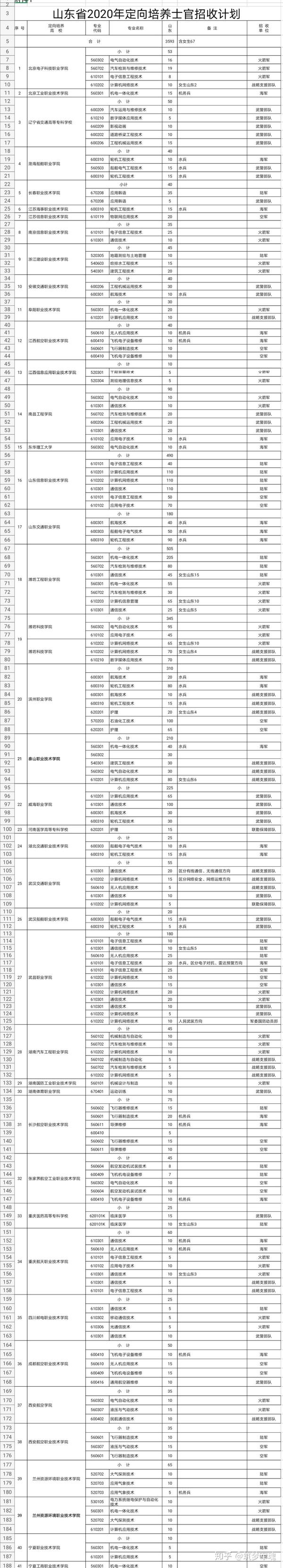 2024年河南水利与环境职业学院录取分数线及要求_河南省水利学院分数线_河南水利水电学院录取分数线