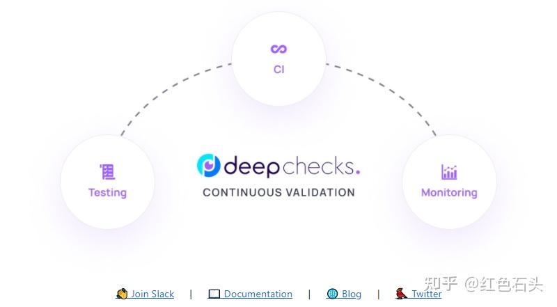 deepchecks，一个牛逼的 python 库 - 知乎