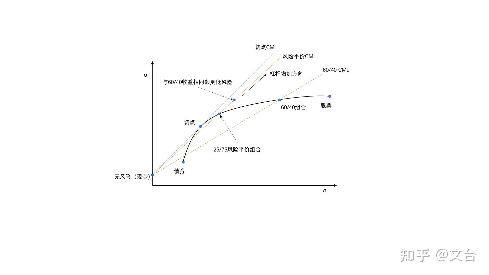 投资的组合(投资组合的方差计算公式)