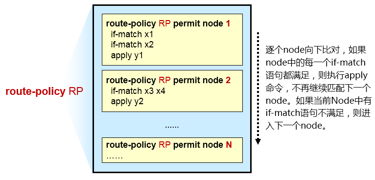 路由策略——Route-policy - 知乎