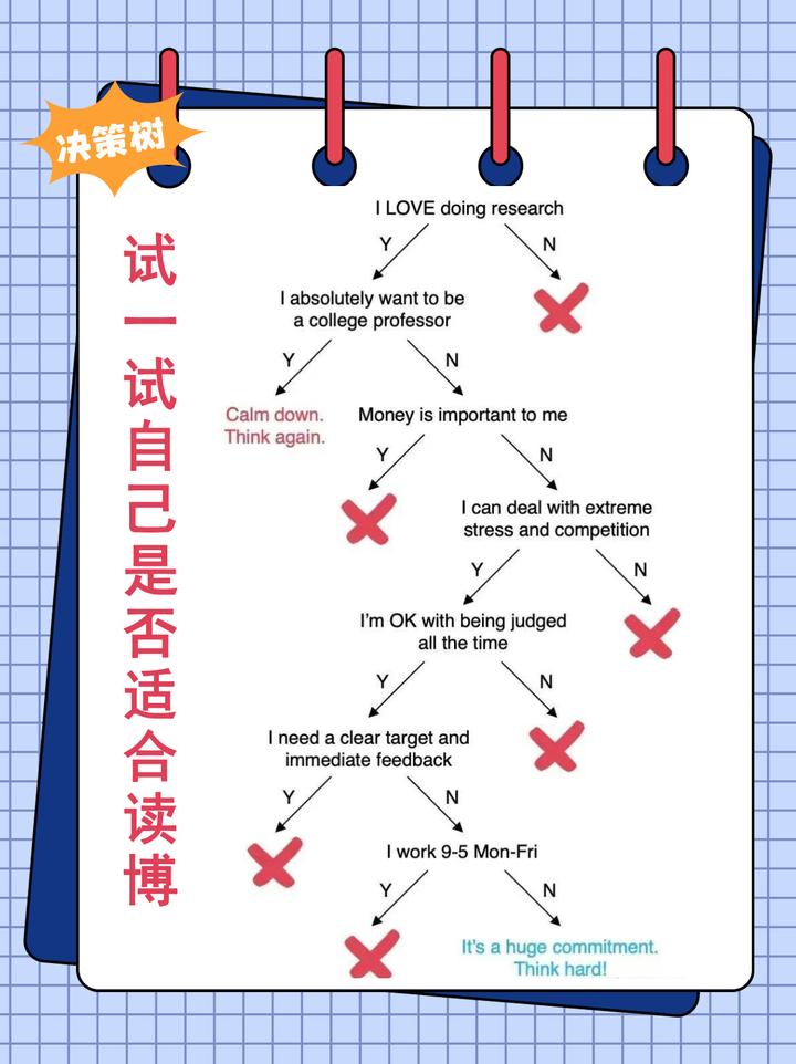 延毕，已经成为了博士求学的噩梦 - 知乎