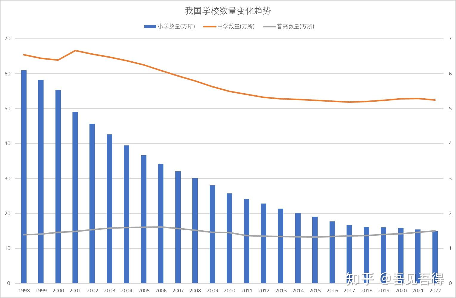 我国发展变化统计图图片