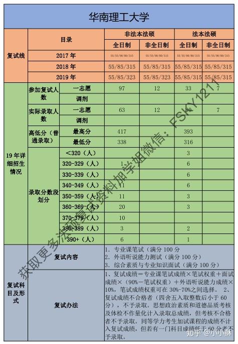 法硕非法学学校排名_法硕非法学成绩单(2)