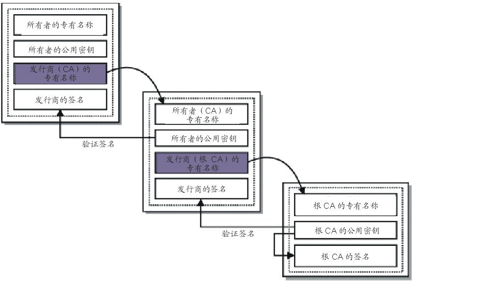 面试-HTTPS-身份认证 面试-HTTPS-身份认证