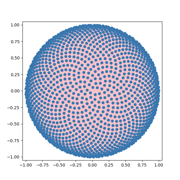 球面上的均匀分布