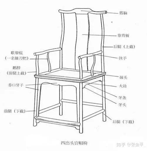二十问带你了解官帽椅： - 知乎