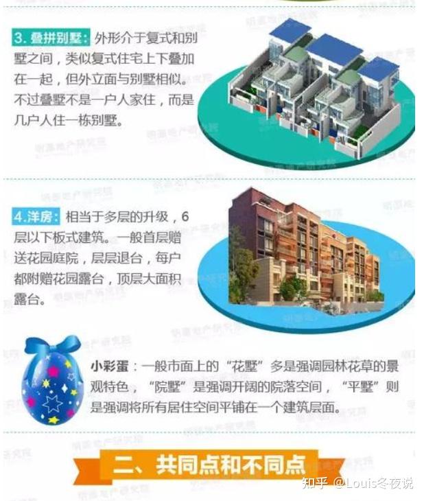 联排叠墅类独栋和洋房的区别