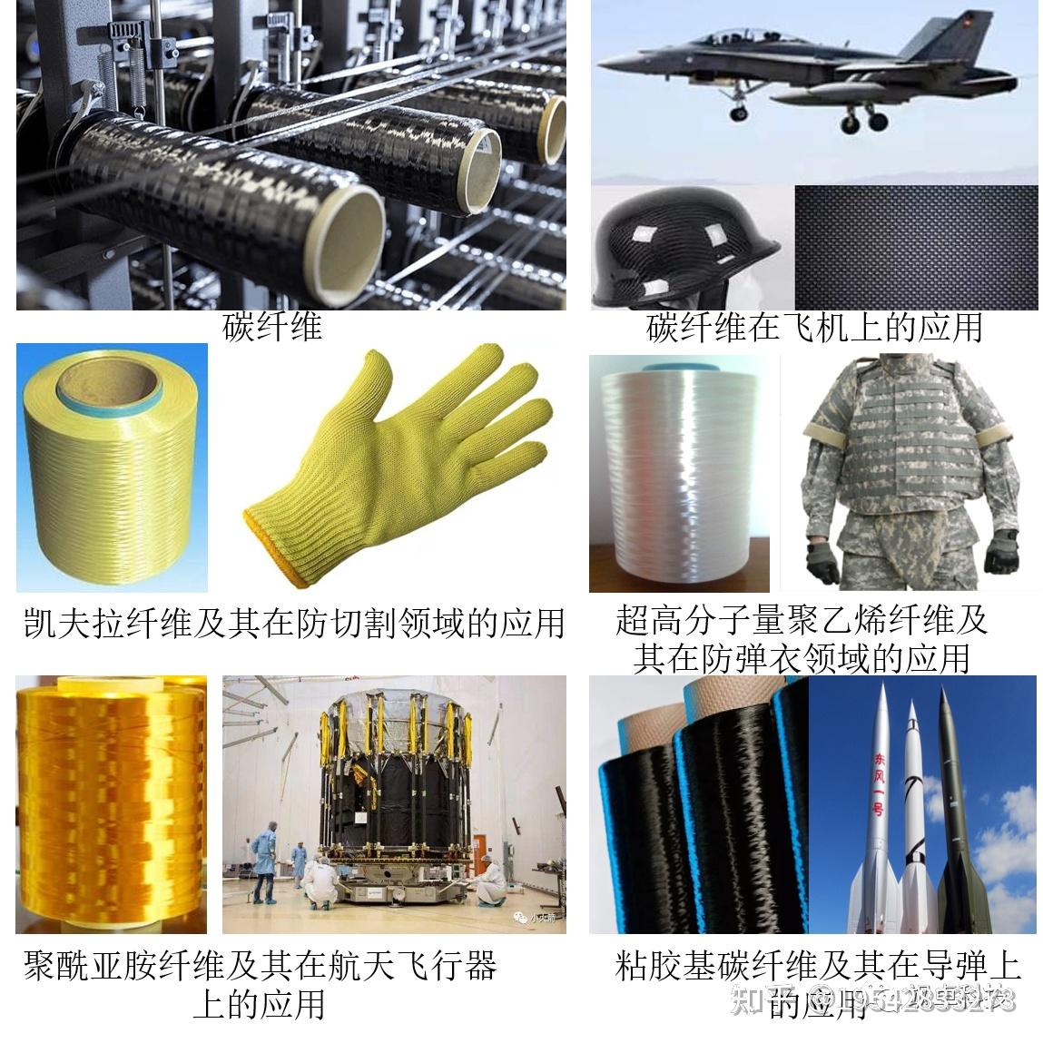 湿法纺丝技术小众,但是不可替代、不可或缺!! - 知乎