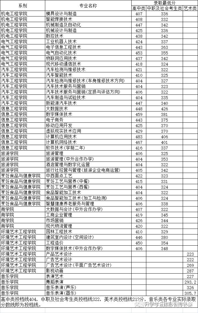 學院安陽職業技術學院河南地礦職業學院根據河南地礦職業學院2021單招