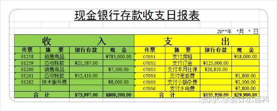 提現登記表8, 現金餘額日報表9, 現金轉賬傳票10, 銀行存款餘額調節表