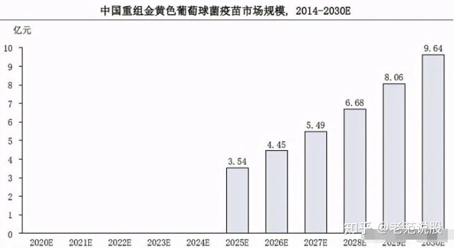 吸附破傷風疫苗國內第一國內唯一重組金葡菌疫苗進展順利