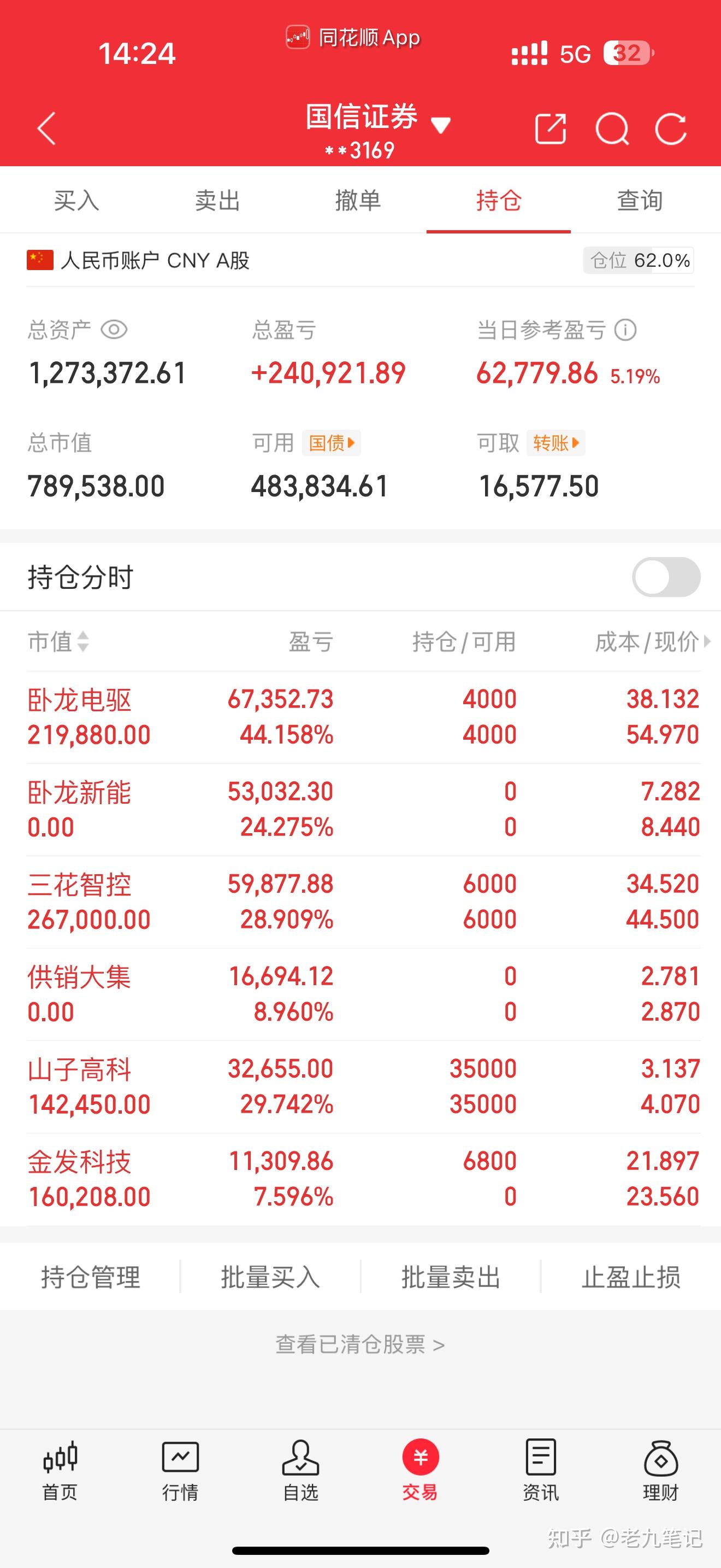 90W挑战年底冲1000W,第14天!今天吃三板!感谢山子高科、三花智控!金发科技打板成功!卧龙电驱能涨停吗? - 知乎
