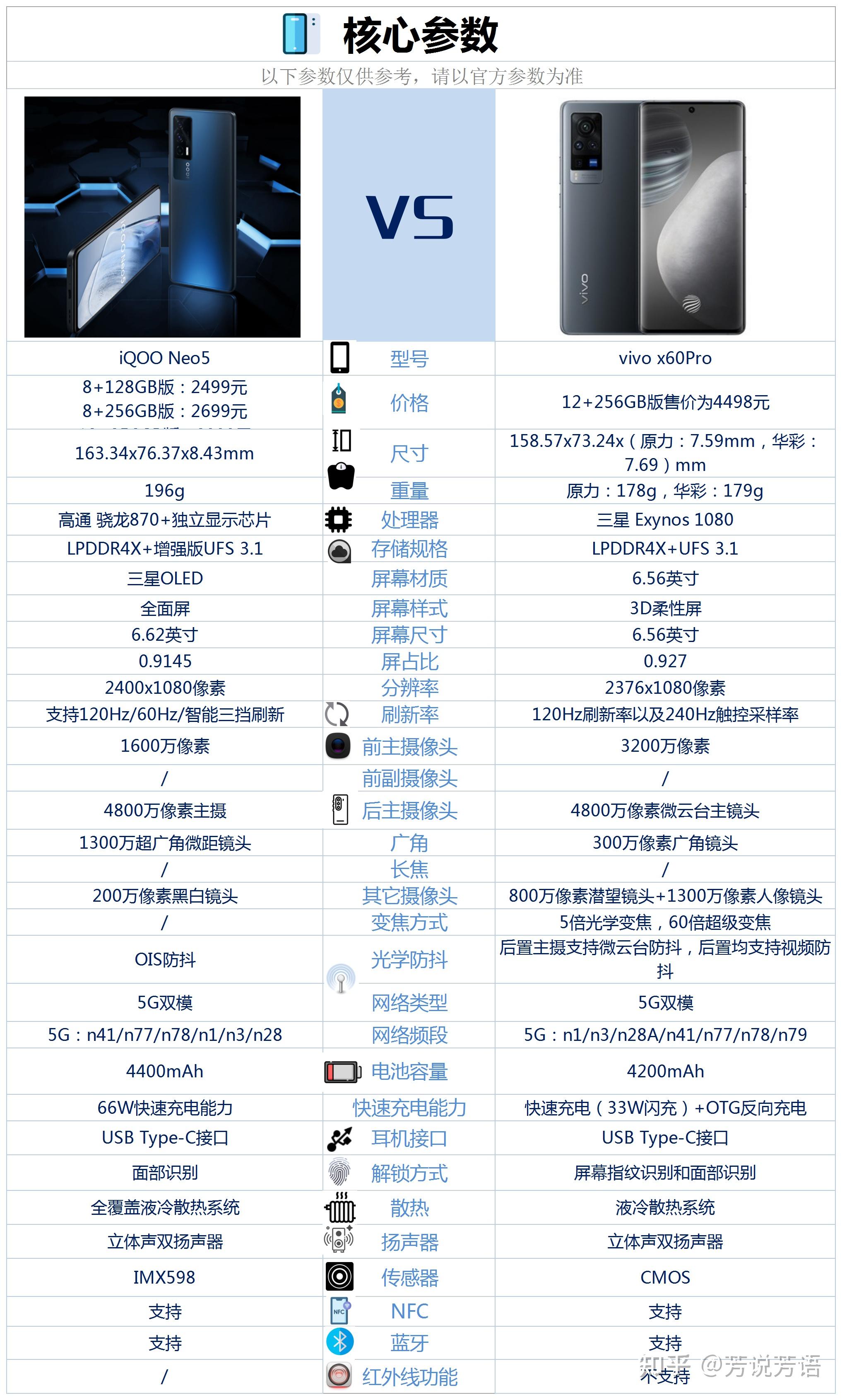 vivoneo5参数图片