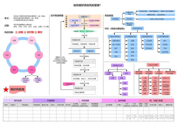 11张项目管理全流程图,值得学下收藏 - 知乎