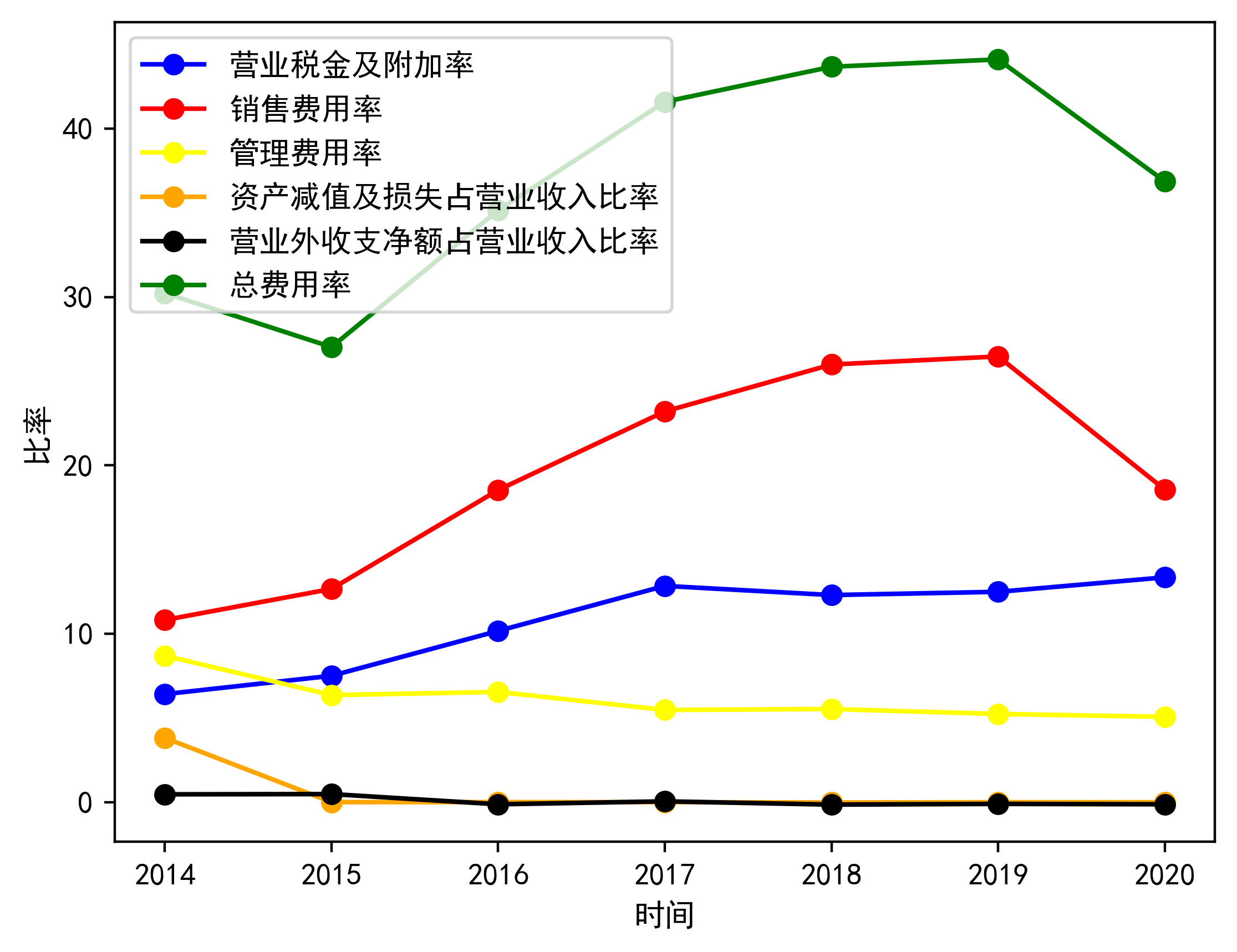 泸州老窖系列酒价格