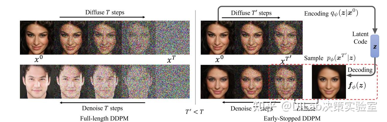Diffusion Model + RL 系列技术科普博客（12）：扩散模型加速采样 - 知乎