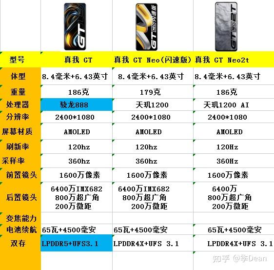 2000以上的真我手机哪款更推荐购买