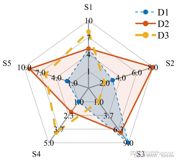 Matlab 