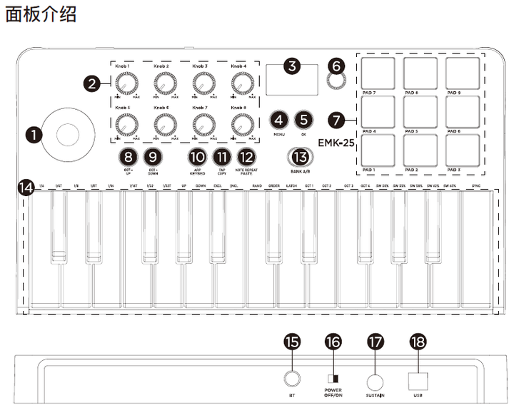 常见midi键盘在Cubase/ableton live/库乐队中的配置方法 - 知乎
