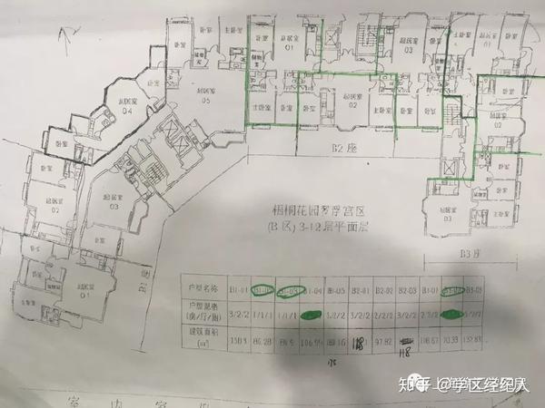 梧桐花园楼盘详解 向阳小学 知乎