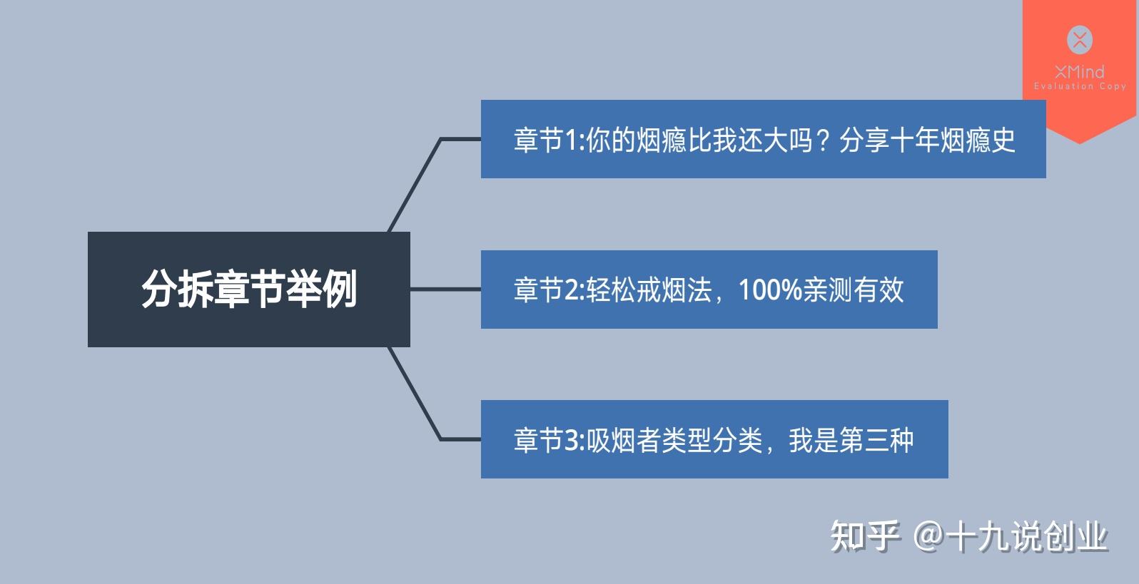 戒烟思维导图图片