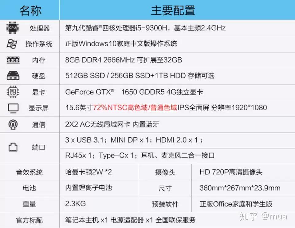 联想拯救者y7000和戴尔g5哪个好