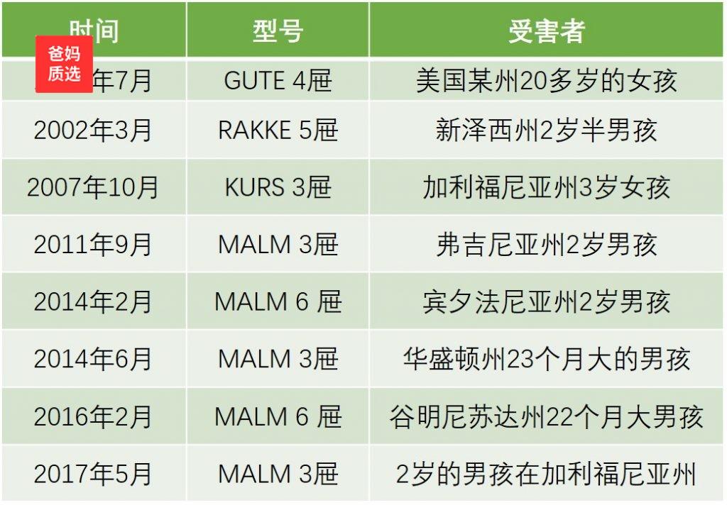 不重申召回宜家奪命櫃事件態度令中國人寒心