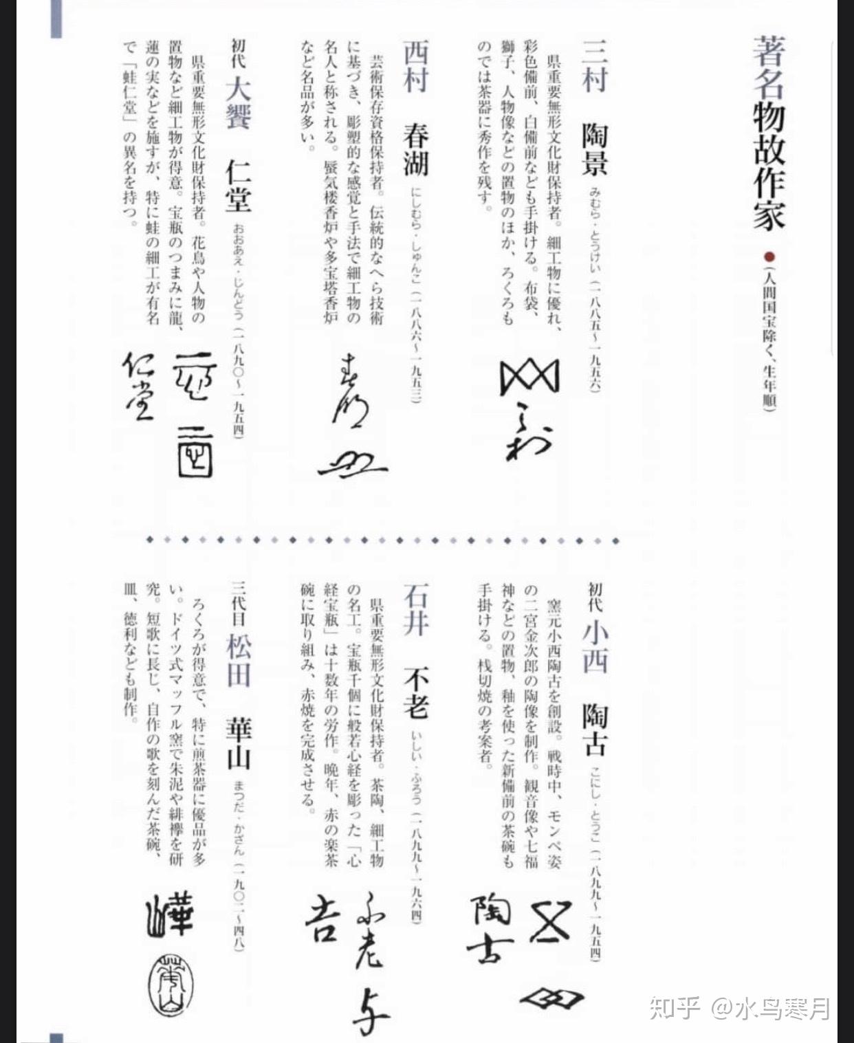 日本六大古窑—备前烧5窑印/陶印/画押(二)作家窑元篇