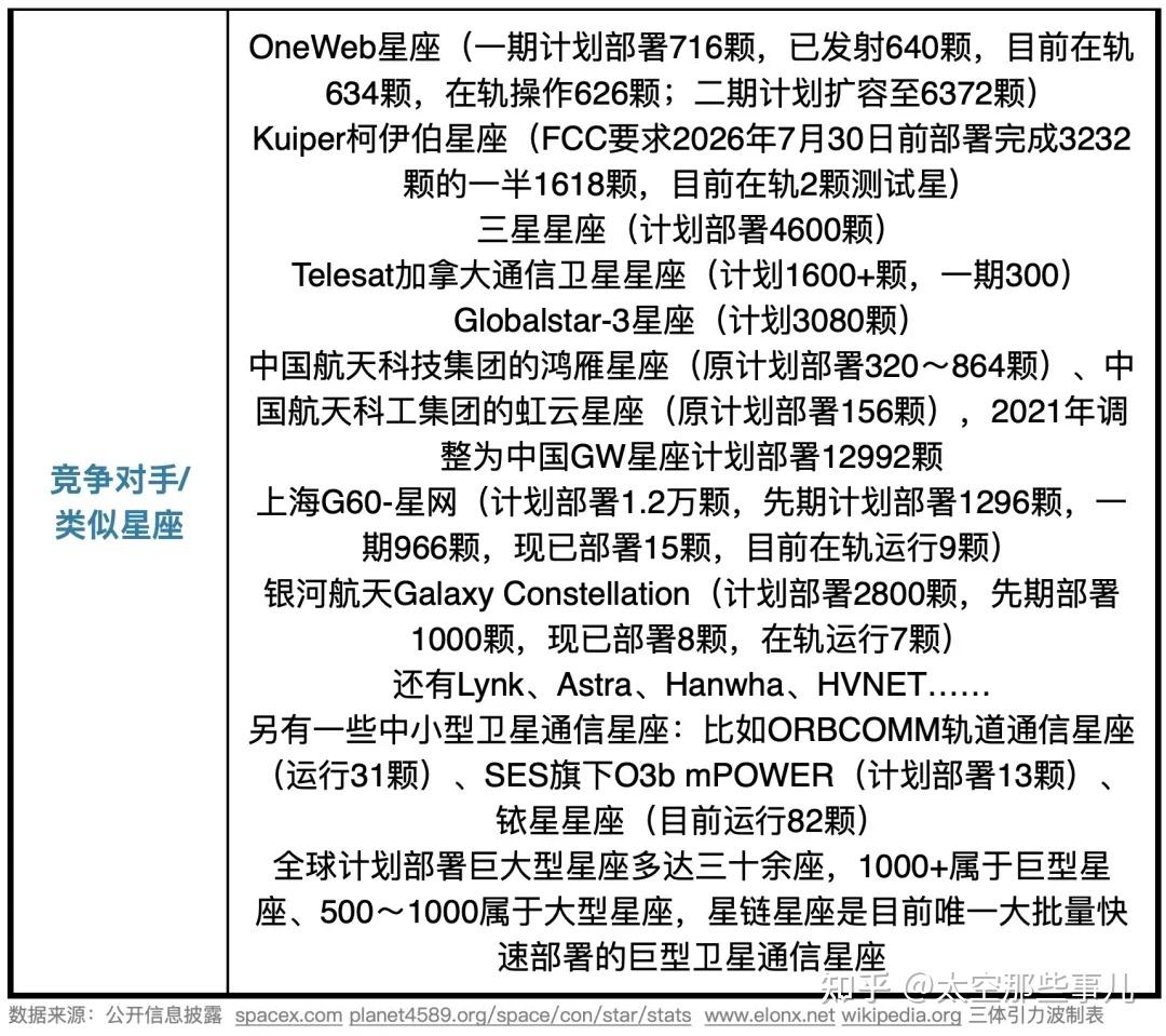 spacex星链超6000颗中国版星链建设亟待加速