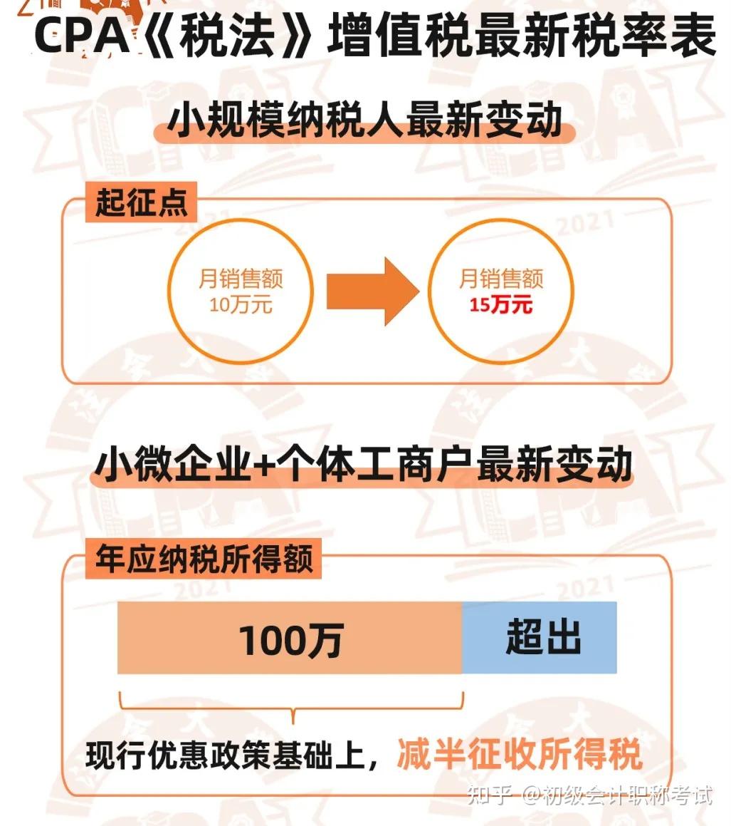 《增值税》提高起征点,最新优惠政策《印花税》立法草案降低4种税率