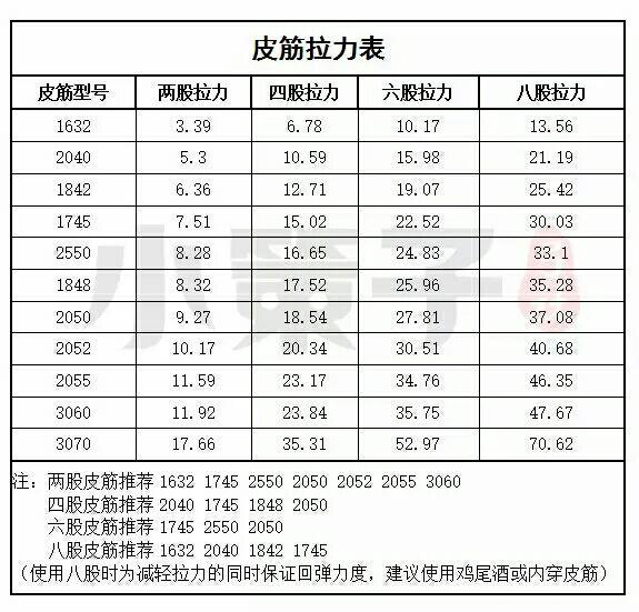 弹弓用的扁皮筋为什么最厚的只有15mm