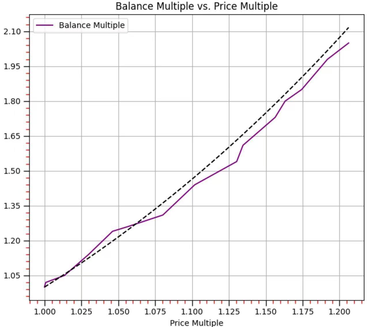 如何计算期货合约中滚仓的预期盈利？ - 知乎