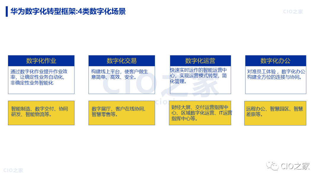 【数字化转型】88页 |《华为数字化转型之道》读书笔记 - 知乎