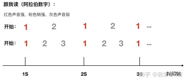 重学五线谱第二篇节拍
