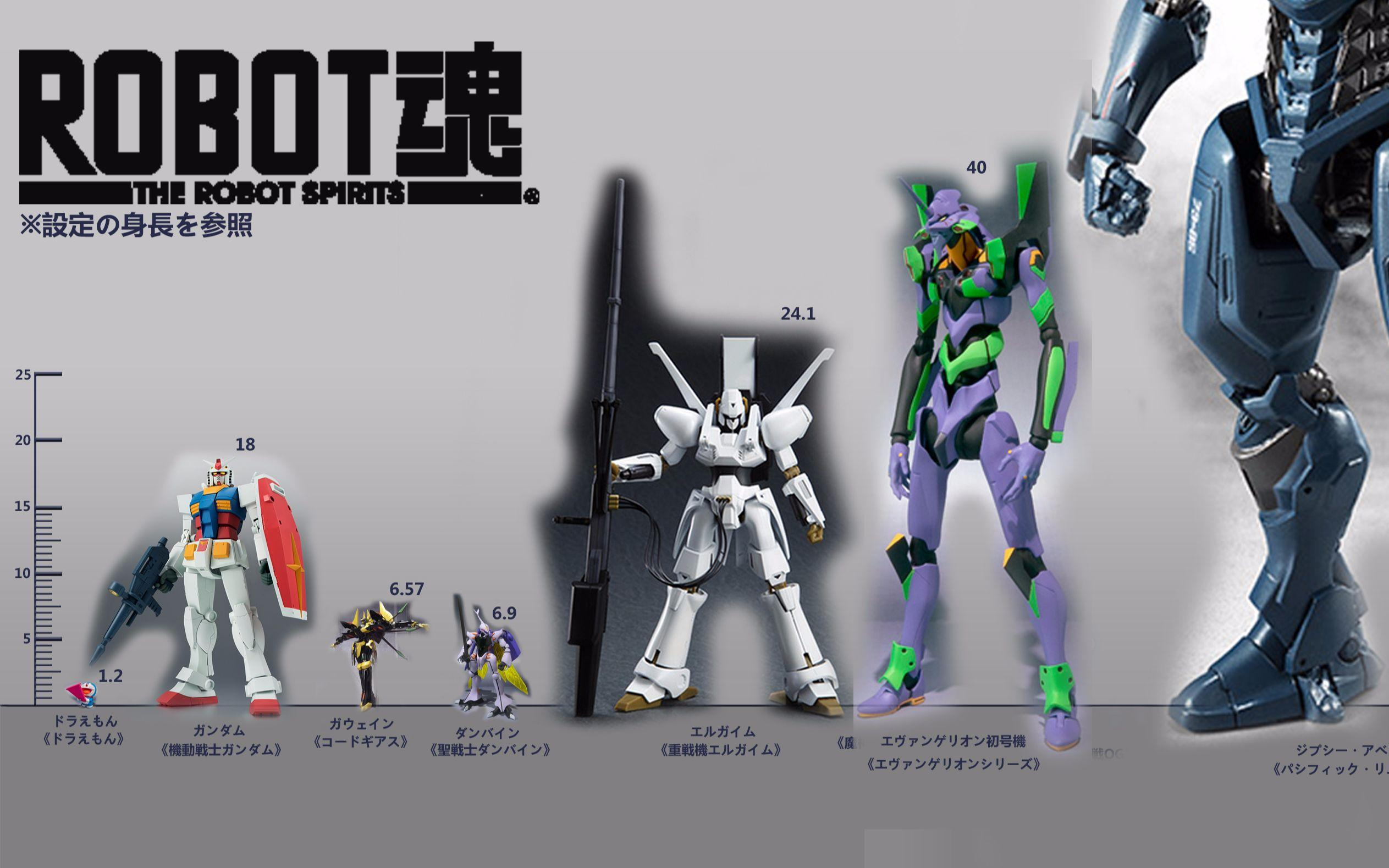 关于高达模型的比例,除了hg,rg,mg ,pg,还有什么? - 知乎