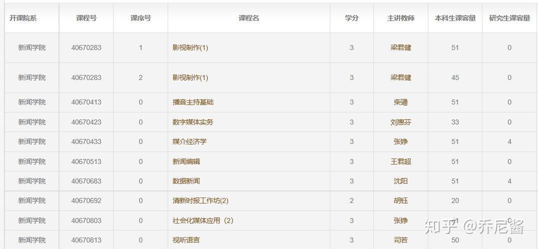 广播电视学排名_广播电视学(3)