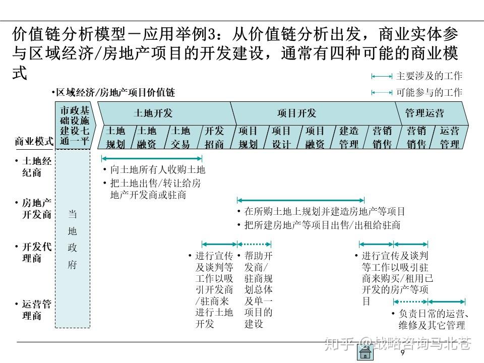 业务战略的本质就是价值链模型-深度解构价值链模型 - 知乎