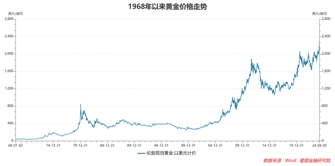 他们说黄金一直涨