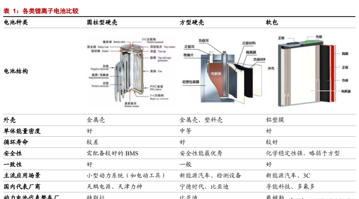 圆柱形锂离子电池结构图片