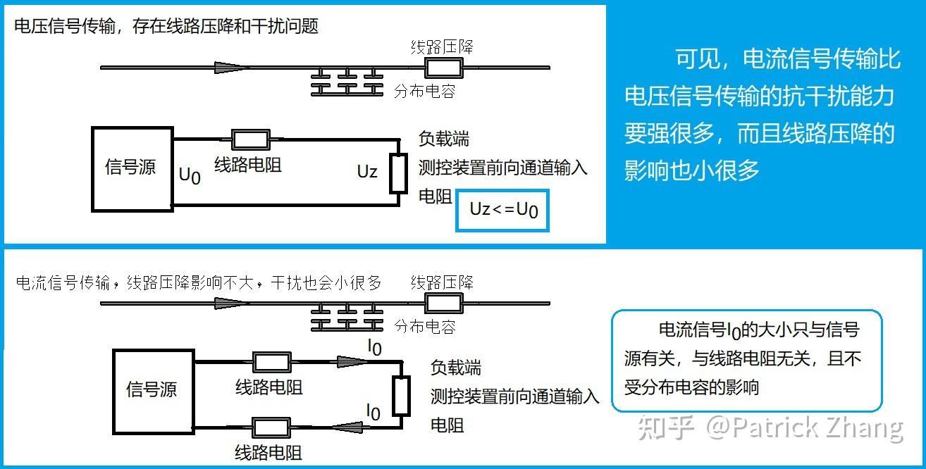 电压源、电流源可以相互转化吗？ 知乎